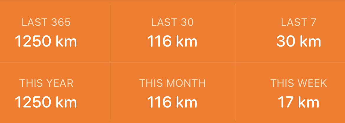 Laufkilometer